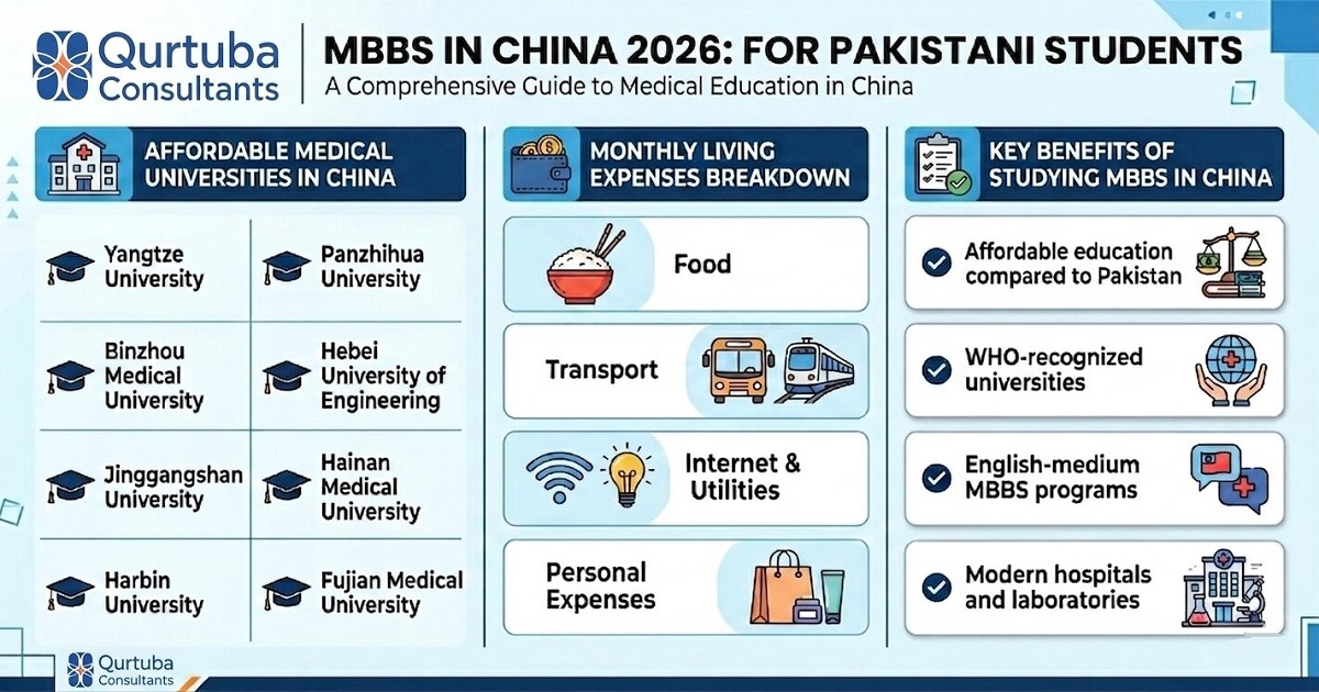 Affordable medical universities in China for Pakistani students