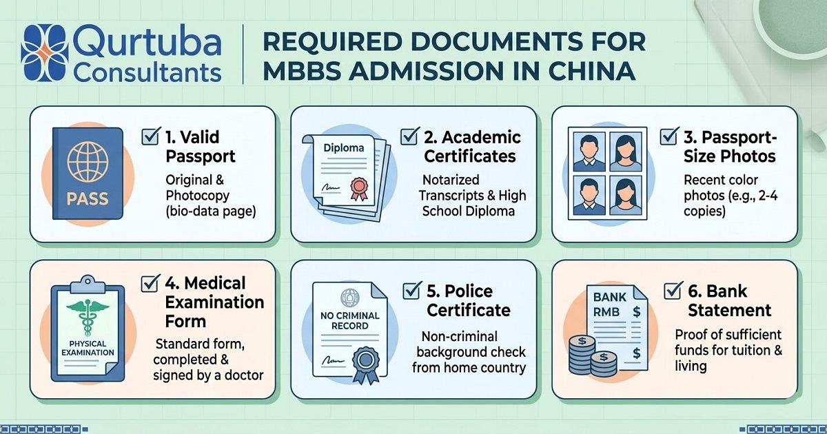 Documents Required for MBBS in China Admission