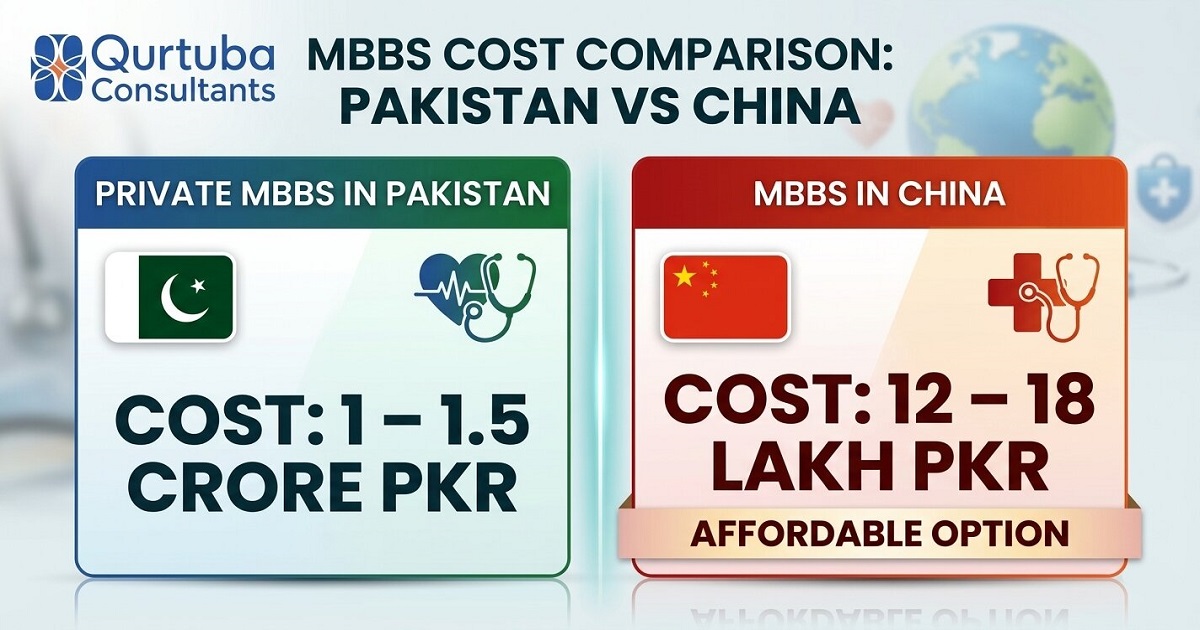 MBBS in China vs Pakistan cost comparison